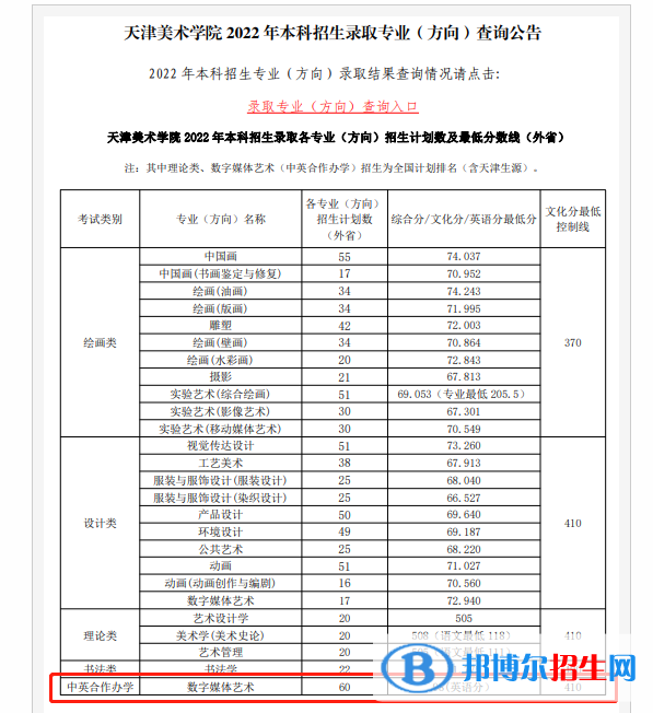 2022天津美術(shù)學院中外合作辦學分數(shù)線(含2020-2021歷年) 2022天津美術(shù)學院中外合作辦學分數(shù)線(含2020-2021歷年)