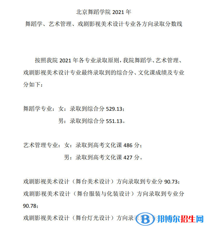 2022北京舞蹈學院藝術類錄取分數(shù)線（含2020-2021歷年）