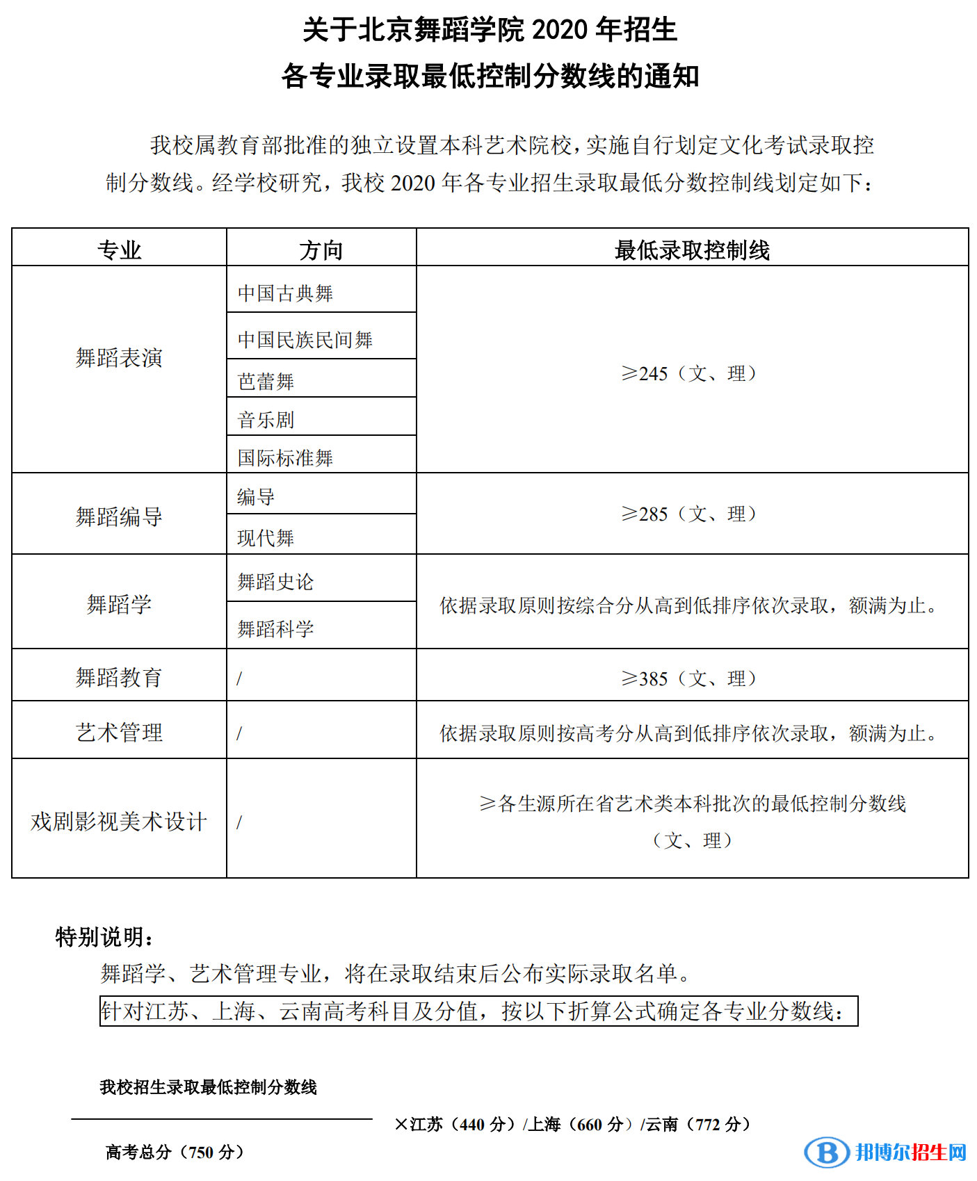 2022北京舞蹈學院藝術類錄取分數(shù)線（含2020-2021歷年）