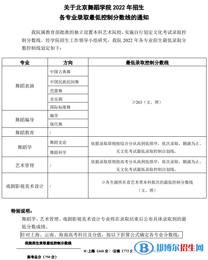 2022北京舞蹈學院藝術類錄取分數(shù)線（含2020-2021歷年）