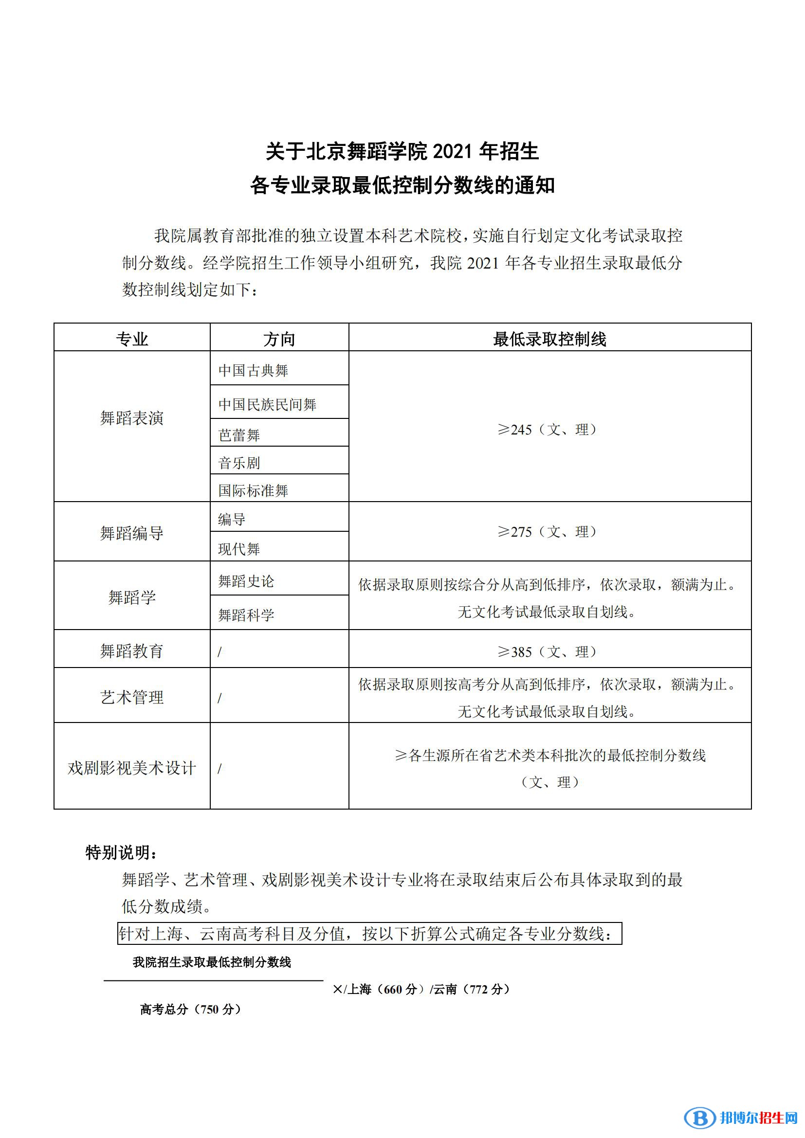 2022北京舞蹈學院藝術類錄取分數(shù)線（含2020-2021歷年）