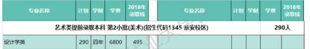 2022南京林業(yè)大學(xué)藝術(shù)類錄取分?jǐn)?shù)線（含2020-2021歷年）
