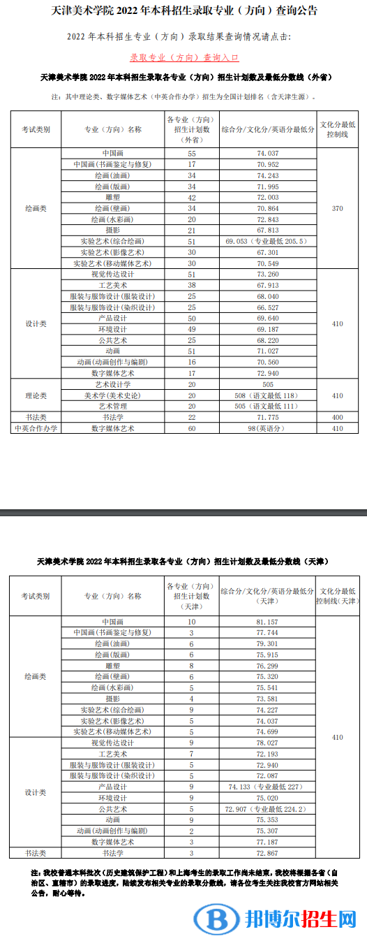 2022天津美術(shù)學(xué)院藝術(shù)類(lèi)錄取分?jǐn)?shù)線（含2020-2021歷年）