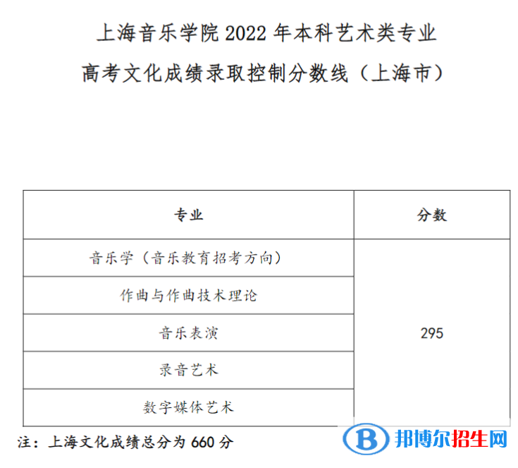 2022上海音樂學院藝術類錄取分數(shù)線（含2020-2021歷年）