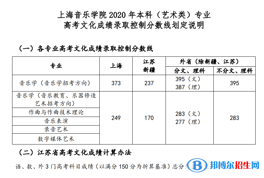 2022上海音樂學院藝術類錄取分數(shù)線（含2020-2021歷年）