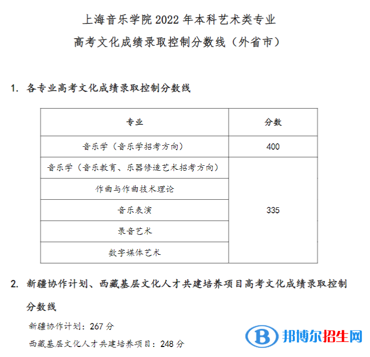 2022上海音樂學院藝術類錄取分數(shù)線（含2020-2021歷年）