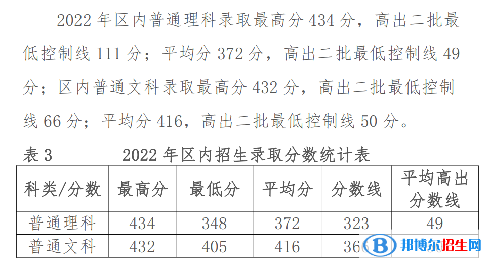 2022鄂爾多斯應(yīng)用技術(shù)學(xué)院錄取分?jǐn)?shù)線一覽表（含2020-2021歷年）