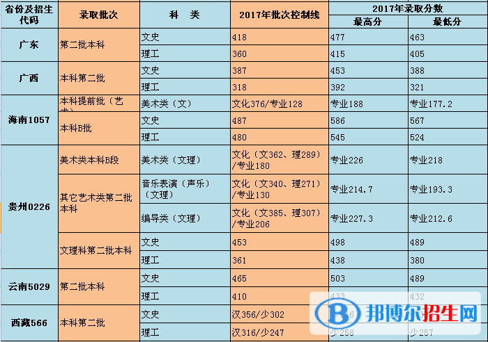 2022重慶對外經(jīng)貿(mào)學(xué)院錄取分數(shù)線一覽表（含2020-2021歷年）