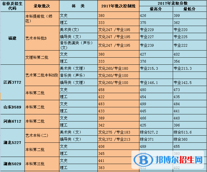 2022重慶對外經(jīng)貿(mào)學(xué)院錄取分數(shù)線一覽表（含2020-2021歷年）