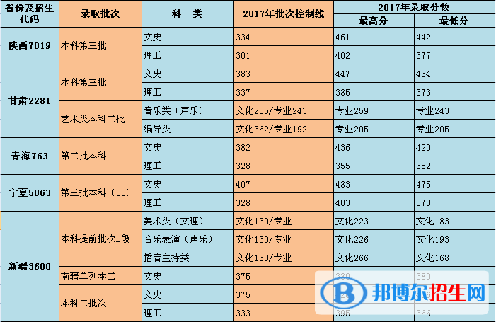 2022重慶對外經(jīng)貿(mào)學(xué)院錄取分數(shù)線一覽表（含2020-2021歷年）