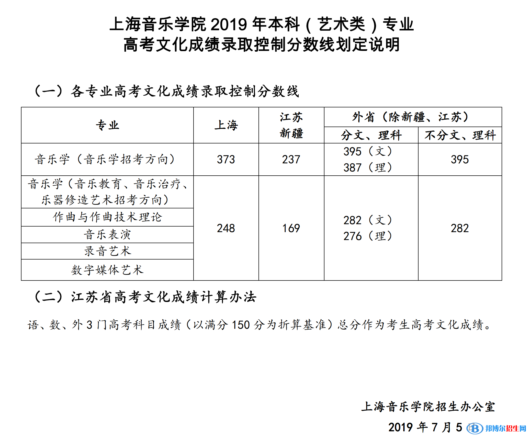 2022上海音樂學院錄取分數線一覽表（含2020-2021歷年）