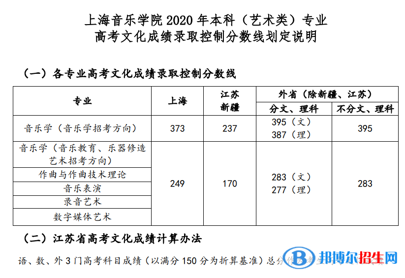 2022上海音樂學院錄取分數線一覽表（含2020-2021歷年）