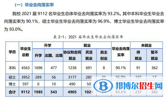 廈門大學(xué)排名全國第幾？2022最新排名榜（最新第21名）