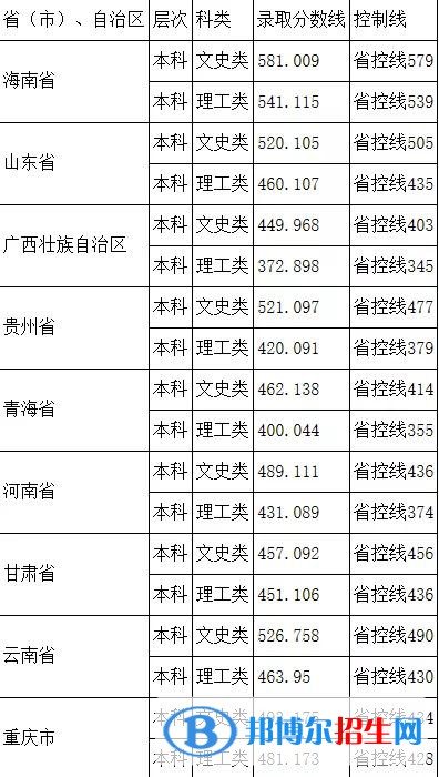 2022阿壩師范學(xué)院錄取分?jǐn)?shù)線一覽表（含2020-2021歷年）