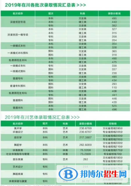 2022阿壩師范學(xué)院錄取分?jǐn)?shù)線一覽表（含2020-2021歷年）