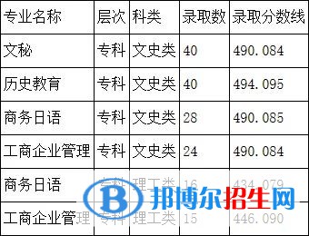 2022阿壩師范學(xué)院錄取分?jǐn)?shù)線一覽表（含2020-2021歷年）