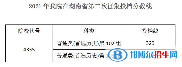 2022湖南機(jī)電職業(yè)技術(shù)學(xué)院錄取分?jǐn)?shù)線(xiàn)一覽表（含2020-2021歷年）