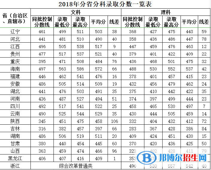 2022廣西中醫(yī)藥大學賽恩斯新醫(yī)藥學院錄取分數(shù)線一覽表（含2020-2021歷年）