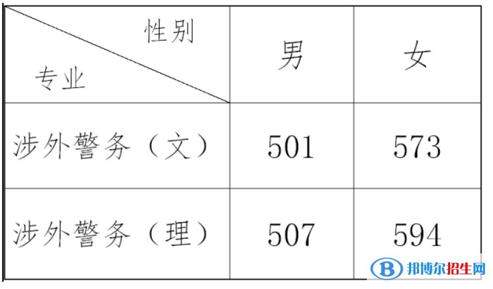 2022浙江警察學院錄取分數(shù)線一覽表（含2020-2021歷年）