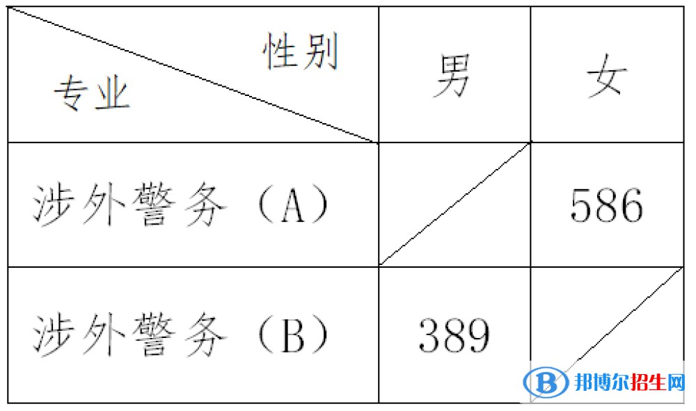 2022浙江警察學院錄取分數(shù)線一覽表（含2020-2021歷年）
