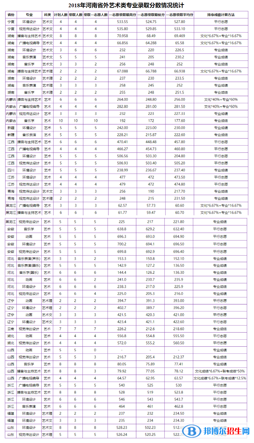 2022南陽(yáng)理工學(xué)院錄取分?jǐn)?shù)線一覽表（含2020-2021歷年）
