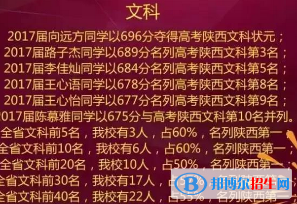 西安重點(diǎn)高中名單及排名,西安高中高考成績(jī)排名榜