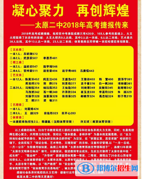太原重點高中名單及排名,太原高中高考成績排名榜
