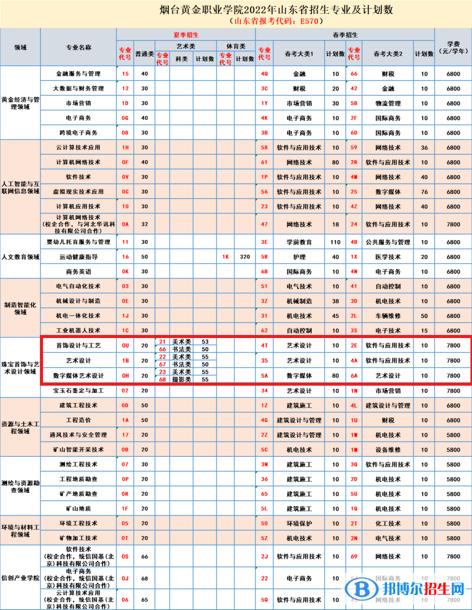 煙臺黃金職業(yè)學(xué)院是公辦還是民辦學(xué)校 附各專業(yè)學(xué)費標(biāo)準(zhǔn)！