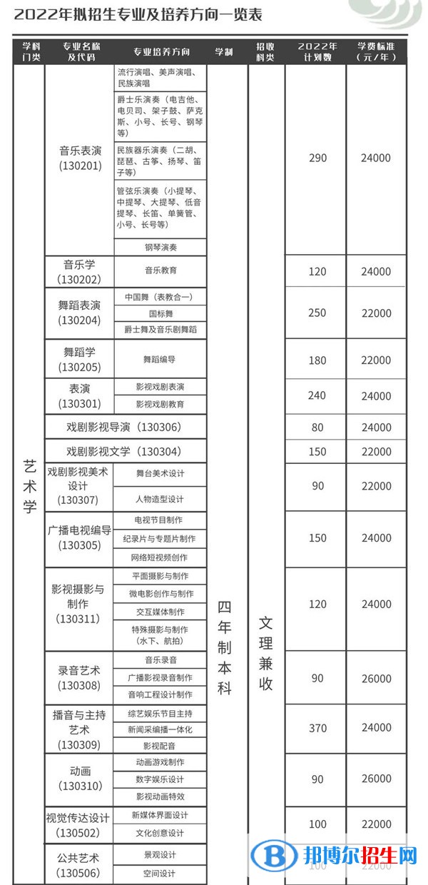 天津傳媒學(xué)院是公辦還是民辦大學(xué)？（附各專業(yè)學(xué)費收費標(biāo)準(zhǔn)）