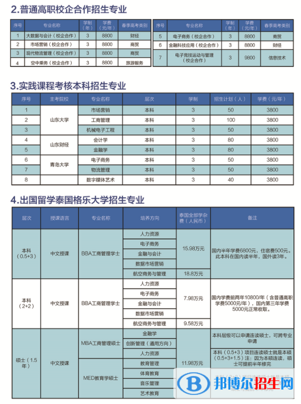 山東化工職業(yè)學(xué)院是公辦還是民辦大學(xué)？（附各專業(yè)學(xué)費收費標準）