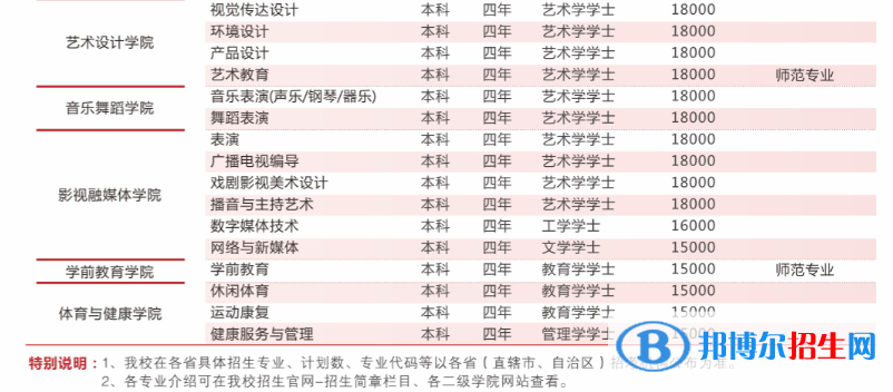重慶對外經貿學院是公辦還是民辦？（附各專業(yè)學費收費標準）