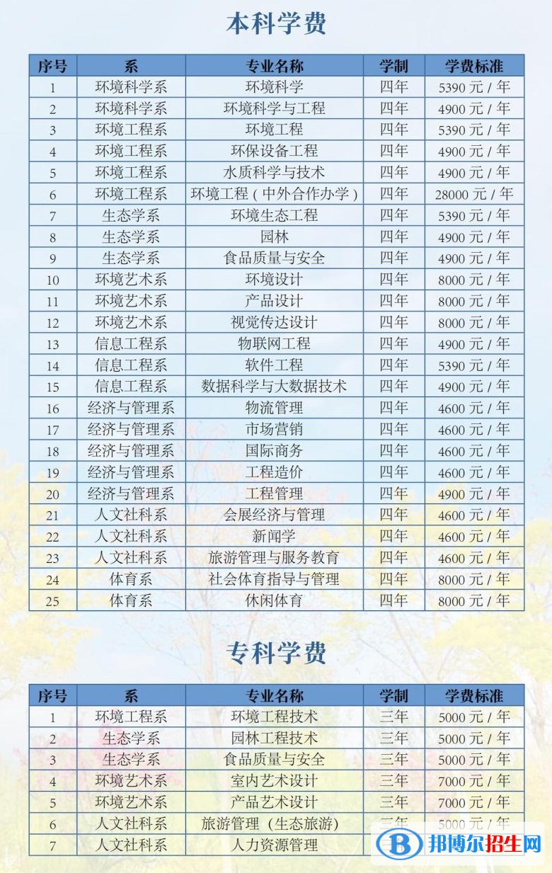河北環(huán)境工程學院是公辦還是民辦大學？（附各專業(yè)學費收費標準）