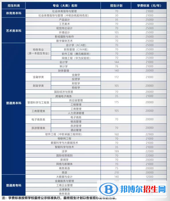 武漢學(xué)院是公辦還是民辦？（附各專(zhuān)業(yè)學(xué)費(fèi)收費(fèi)標(biāo)準(zhǔn)）