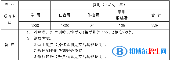 長江工程職業(yè)技術(shù)學(xué)院是公辦還是民辦學(xué)校 附各專業(yè)學(xué)費標準！