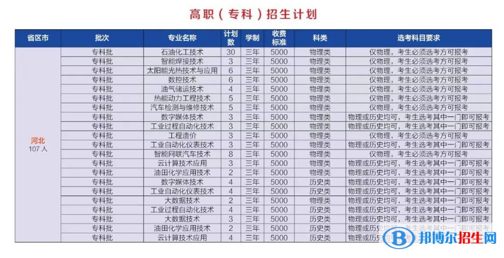 河北石油職業(yè)技術(shù)大學(xué)是公辦還是民辦大學(xué)？各專業(yè)學(xué)費(fèi)收費(fèi)標(biāo)準(zhǔn)