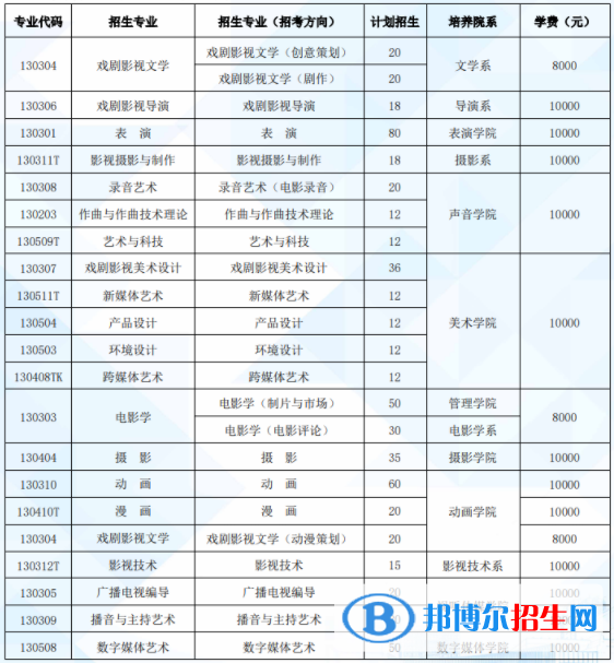 北京電影學(xué)院是公辦還是民辦學(xué)校 附各專業(yè)學(xué)費標(biāo)準(zhǔn)！