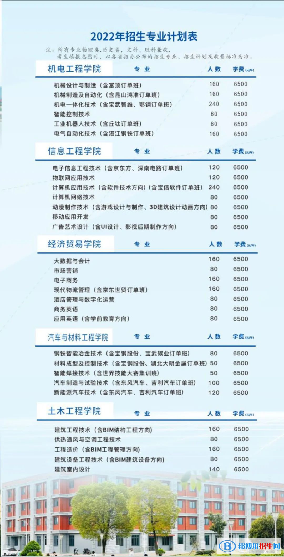 武漢工程職業(yè)技術(shù)學(xué)院是公辦還是民辦大學(xué)？各專業(yè)學(xué)費(fèi)收費(fèi)標(biāo)準(zhǔn)