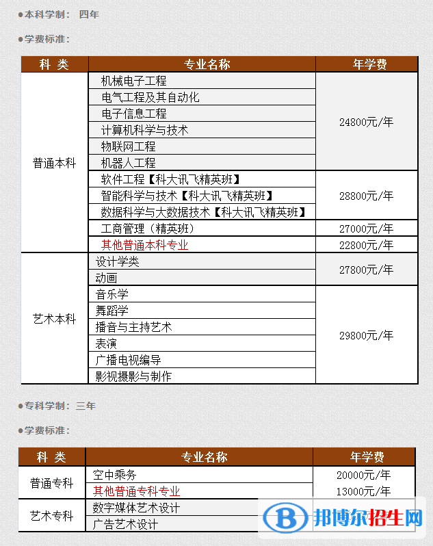 武昌理工學院是公辦還是民辦大學？（附各專業(yè)學費收費標準）