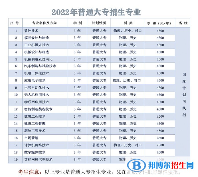 湖南國防工業(yè)職業(yè)技術(shù)學(xué)院是公辦還是民辦大學(xué)？各專業(yè)收費標(biāo)準(zhǔn)