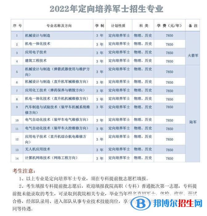 湖南國防工業(yè)職業(yè)技術(shù)學(xué)院是公辦還是民辦大學(xué)？各專業(yè)收費標(biāo)準(zhǔn)