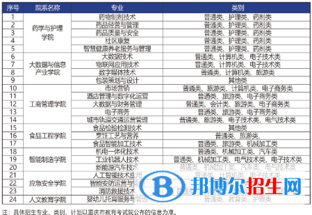 重慶輕工職業(yè)學(xué)院是公辦還是民辦？（附各專業(yè)學(xué)費(fèi)收費(fèi)標(biāo)準(zhǔn)）