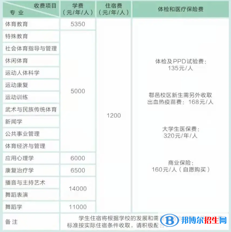 西安體育學(xué)院是公辦還是民辦大學(xué)？（附各專業(yè)學(xué)費收費標準）
