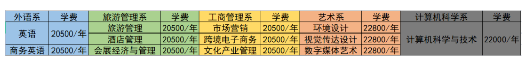 黑龍江工程學(xué)院昆侖旅游學(xué)院是公辦還是民辦？附學(xué)費(fèi)收費(fèi)標(biāo)準(zhǔn)！