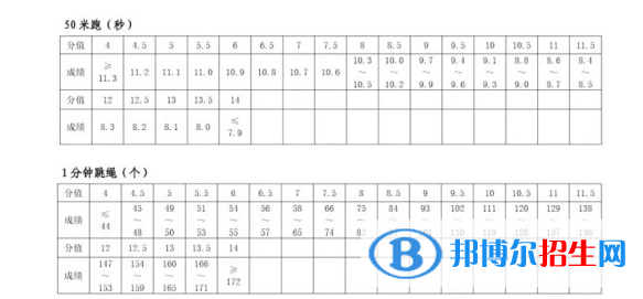 2023年河南中考體育考試科目和評(píng)分標(biāo)準(zhǔn)規(guī)定