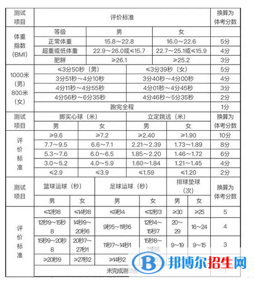 2023年泰安中考體育考試科目和評分標準規(guī)定