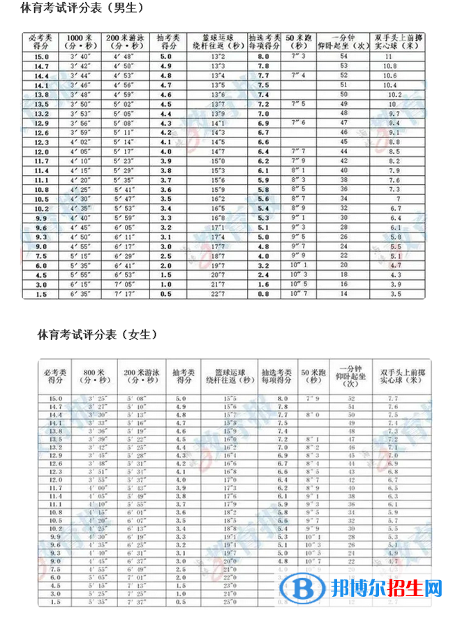 2023年龍巖中考體育考試科目和評(píng)分標(biāo)準(zhǔn)規(guī)定