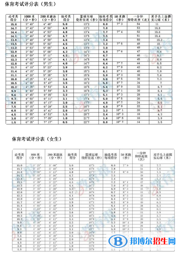 2023年福州中考體育考試科目和評分標(biāo)準(zhǔn)規(guī)定
