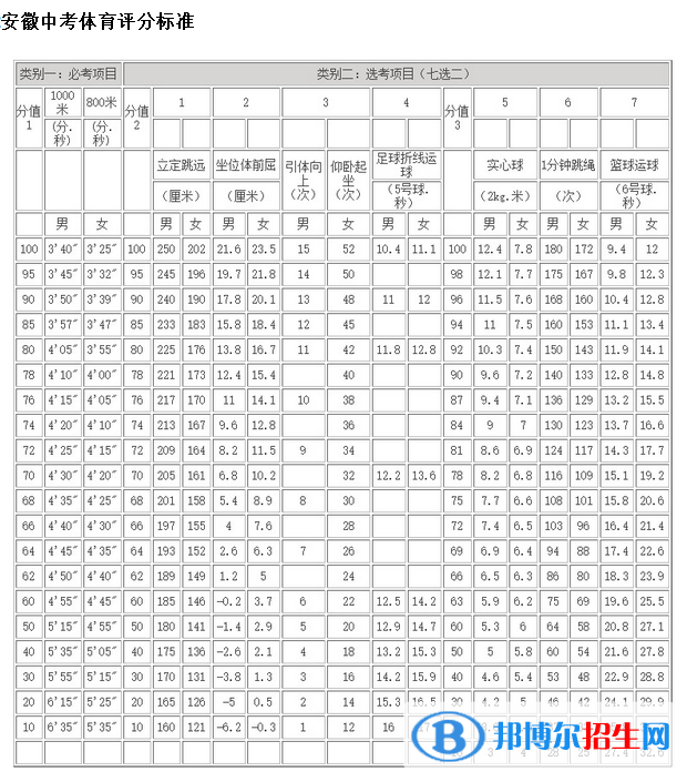 2023年銅陵中考體育考試科目和評(píng)分標(biāo)準(zhǔn)規(guī)定