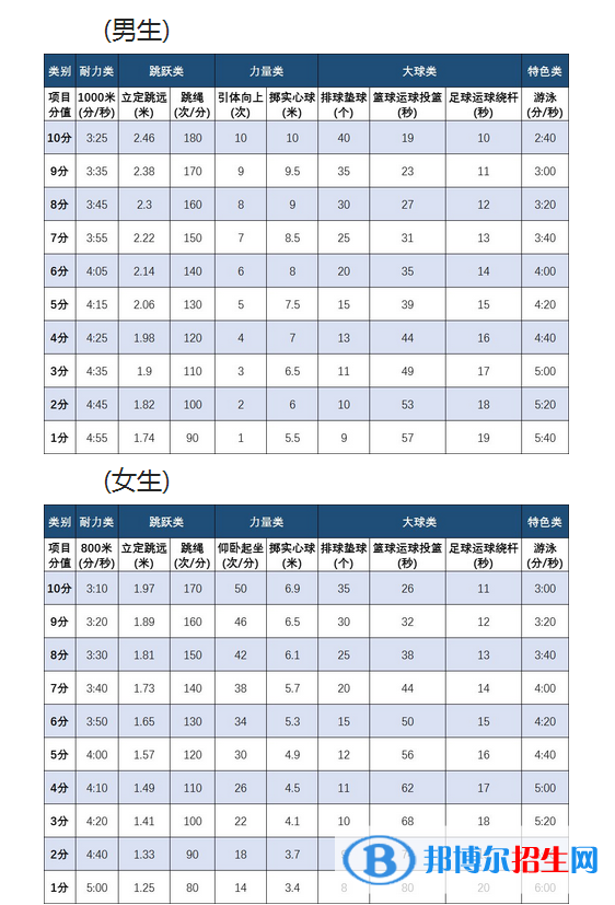 2023年溫州中考體育考試科目和評分標準規(guī)定