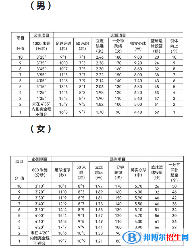 2023年寧波中考體育考試科目和評(píng)分標(biāo)準(zhǔn)規(guī)定